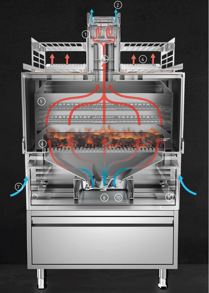 funcionamieto Josper